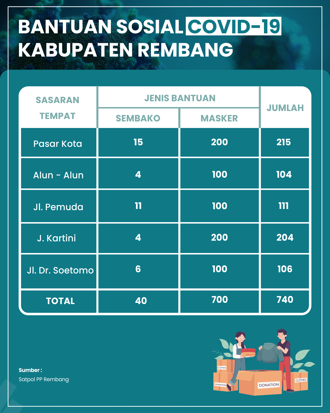 Layanan